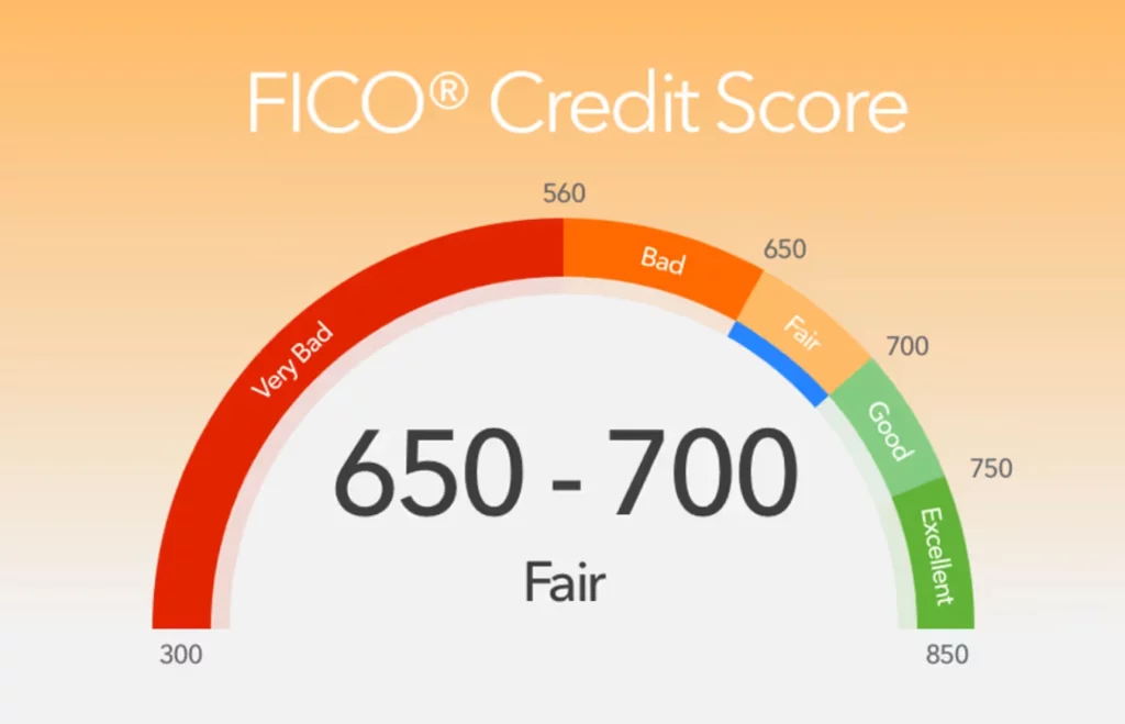 US Credit Score Chart